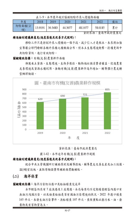 111 年臺南市環境保護計畫第77頁內容
